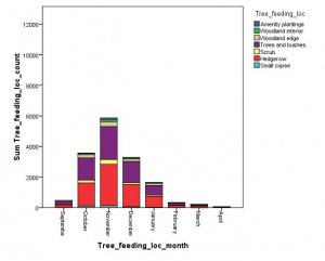 Graph 1